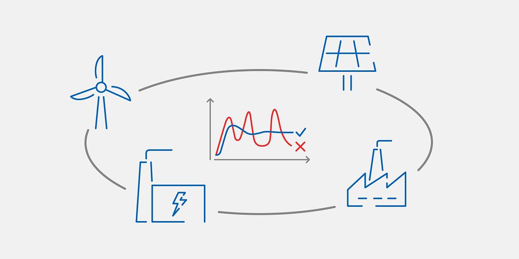 Verhalten bei Über/Unterfrequenz, 50,2 Hz Studie