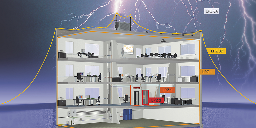 Grundseminar Blitz- und Überspannungsschutz (VDE geprüfte Blitzschutz ...