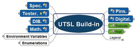 UTSL - Universal Test Specification Language