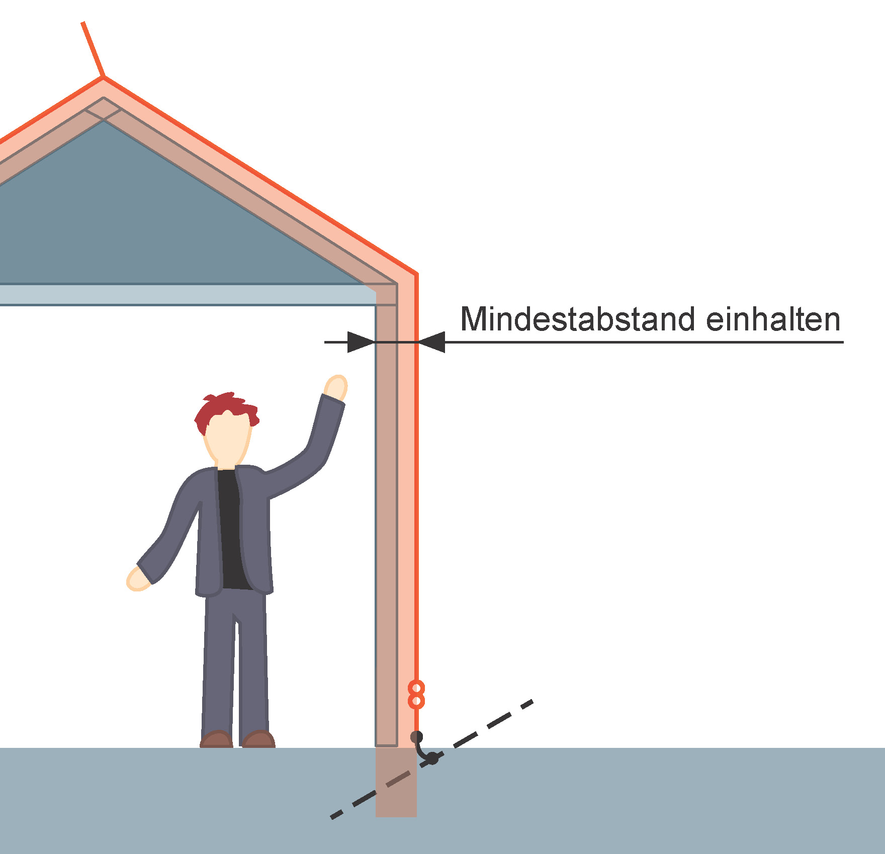 Blitzableiter für wanderer