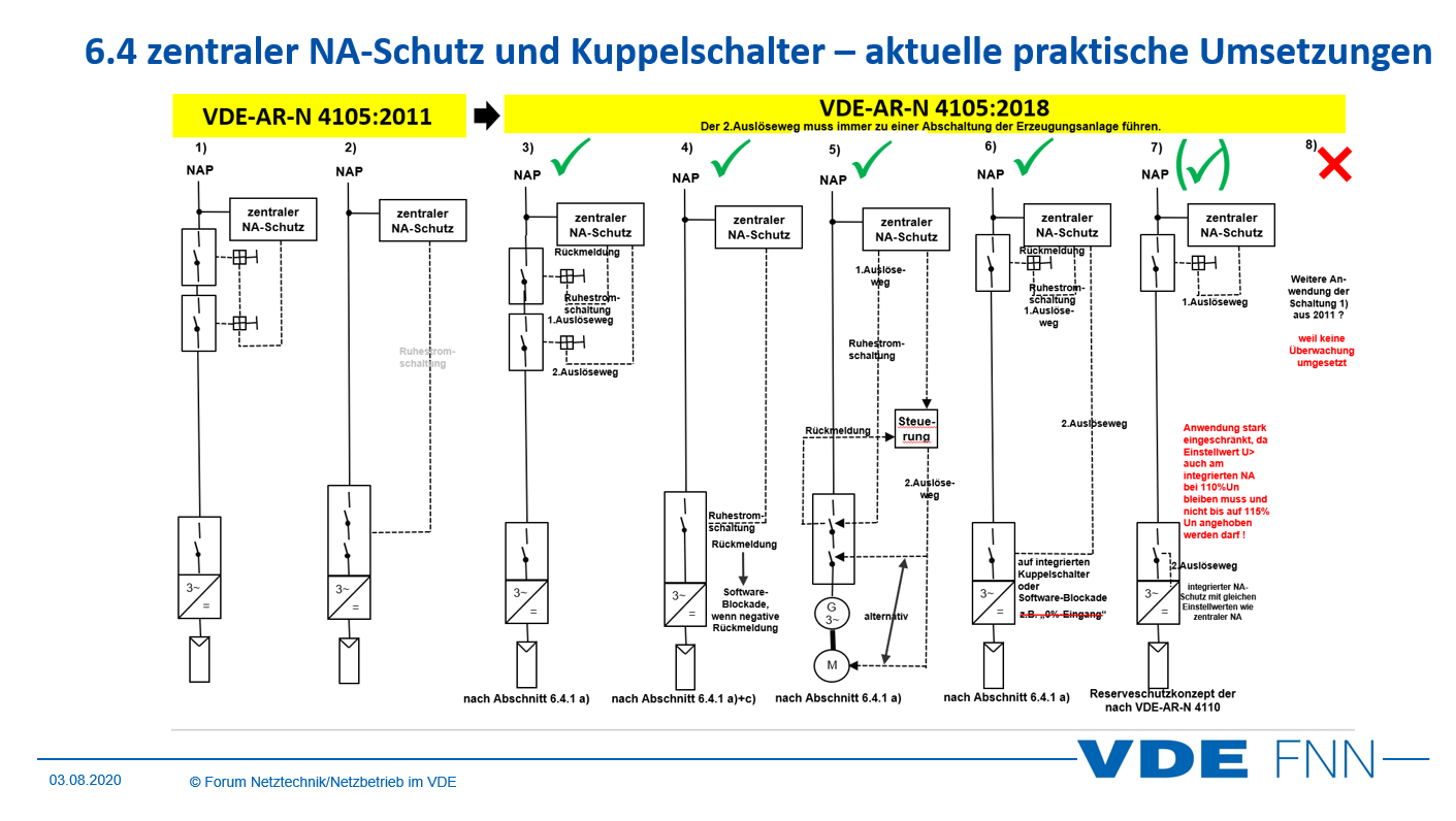 Grundlagen Wasserdruckprüfungen - Esders GmbH