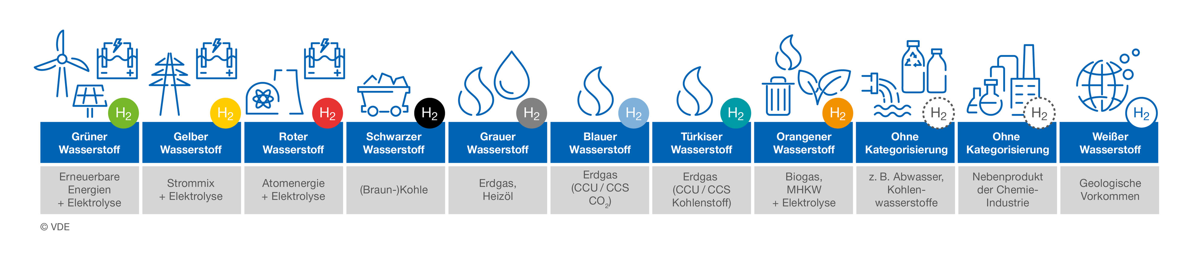 Wasserstoff Innovation und Energie Abbildung in Form einer H2-Illustration in blauer Farbe