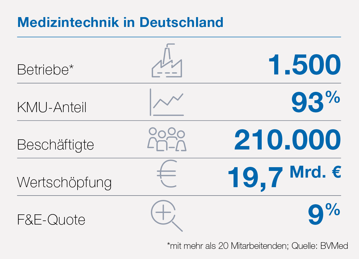 Medizintechnik in Deutschland