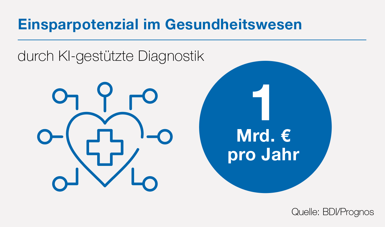 Einsparpotenzial im Gesundheitswesen