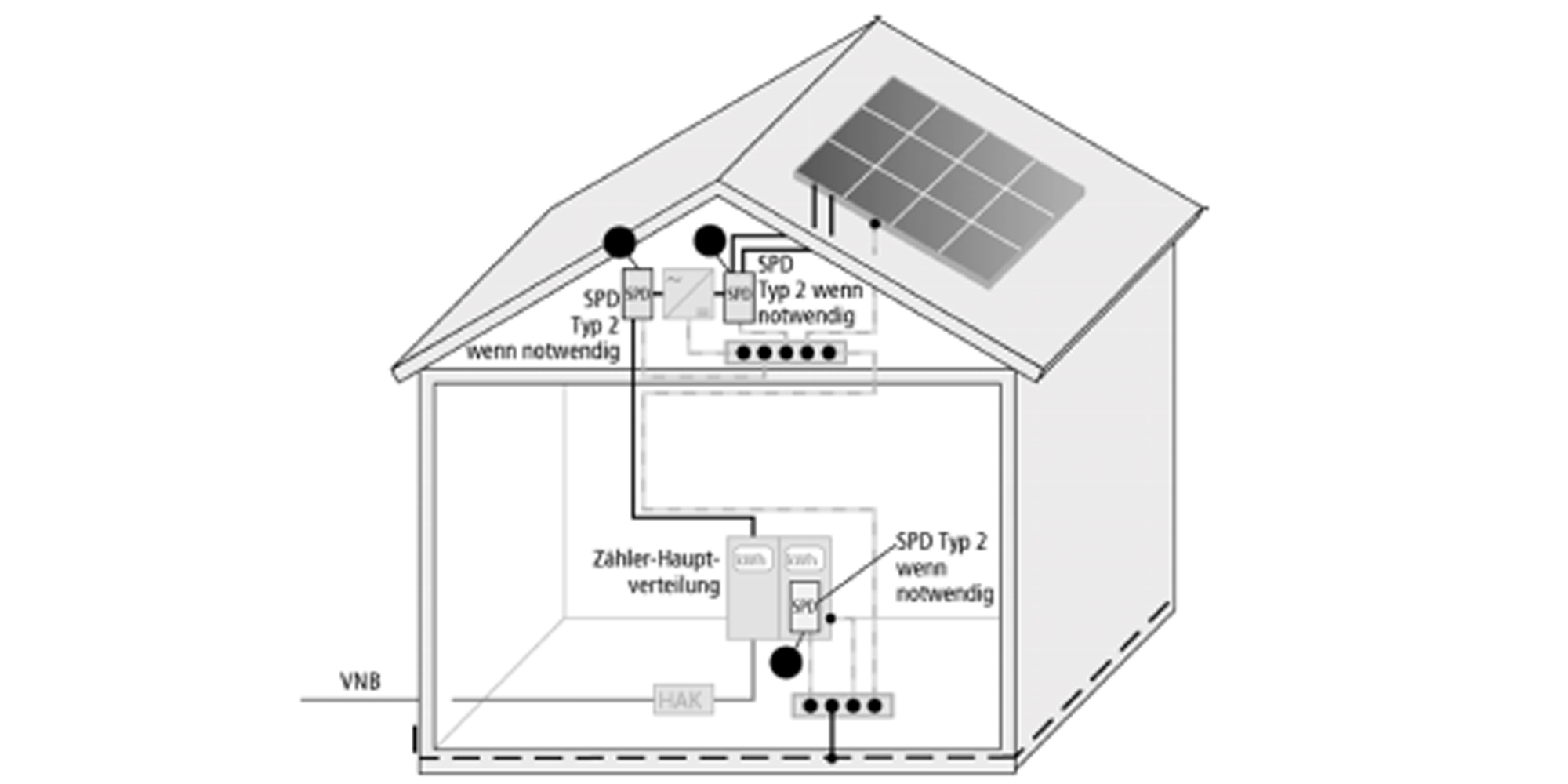 Überspannungsschutz Blitzschutz Photovoltaik
